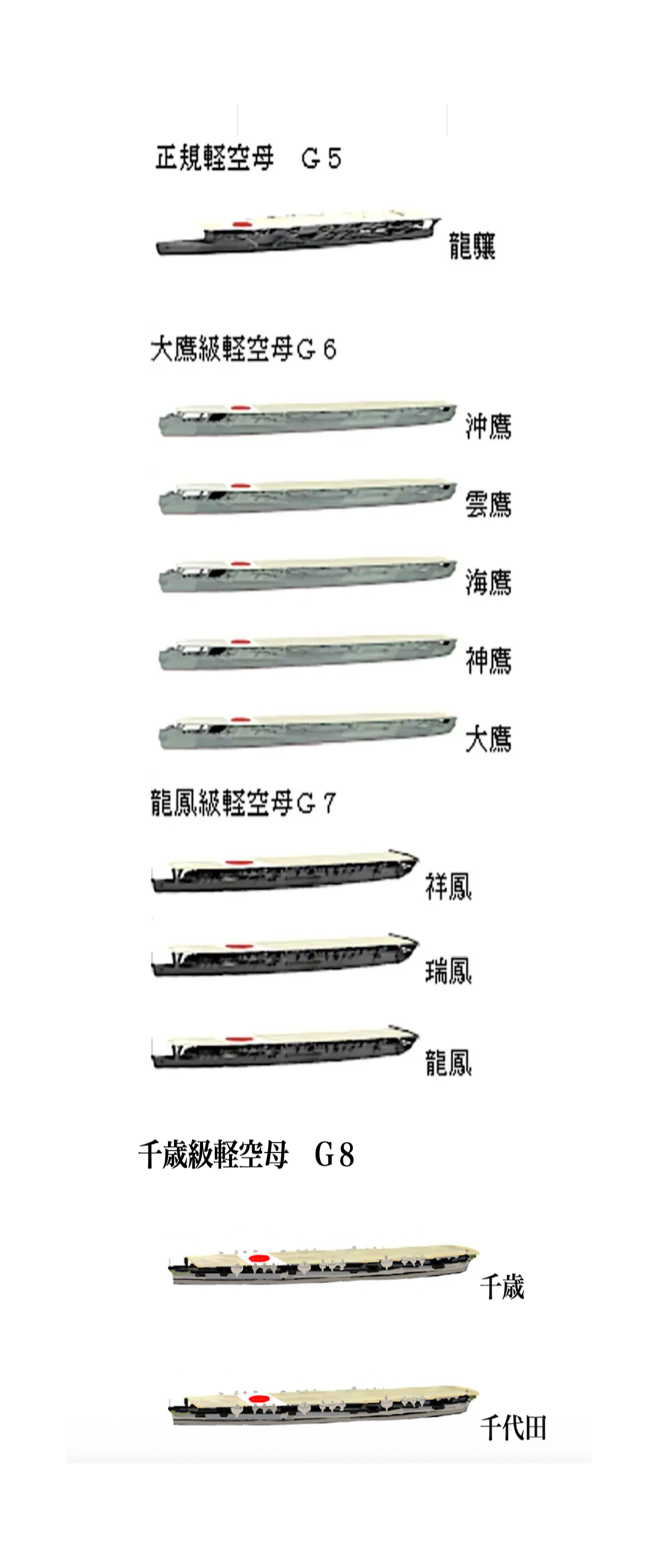 物語ミニスカ美少女M 日本海軍軽空母