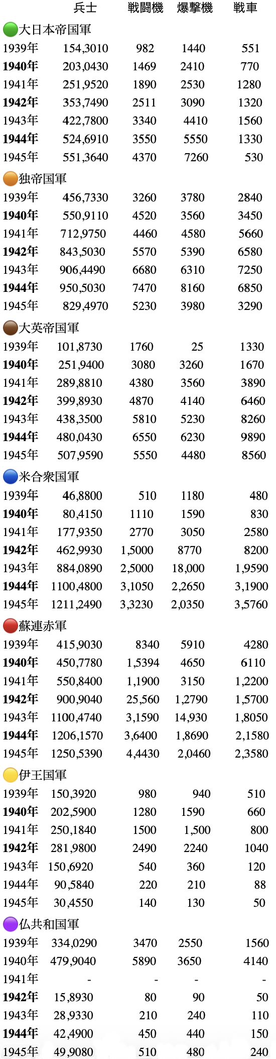 物語ミニスカ美少女M 各国各年兵士、戦車、戦闘機、爆撃機 数
