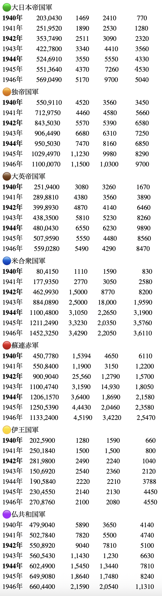 物語ミニスカ美少女M 初版補各国各年戦闘機 爆撃機 戦車 兵士 数