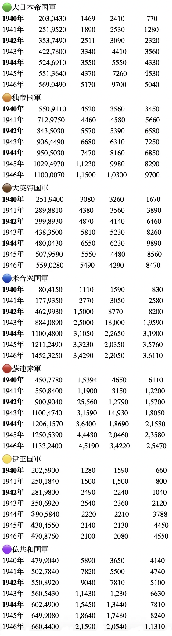物語ミニスカ美少女M 初版補各国各年戦闘機 爆撃機 戦車 兵士 数