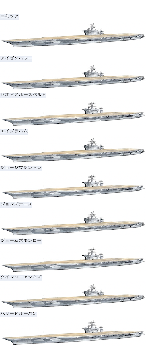 物語ミニスカ美少女M 米海軍装甲超重空母ニミッツ級