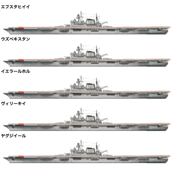 物語ミニスカ美少女M エフスタヒイイ級ソ連海軍装甲重空母